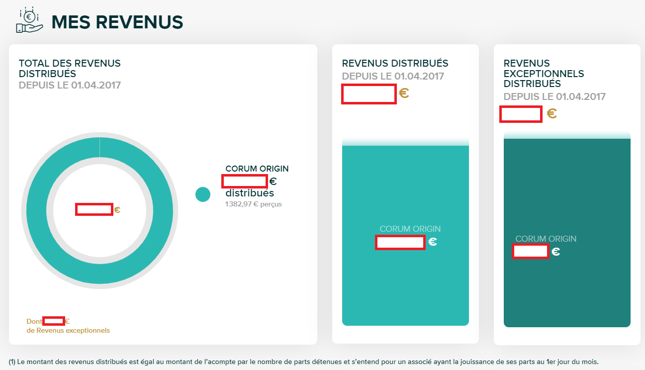 Revenus distribués CORUM Origin