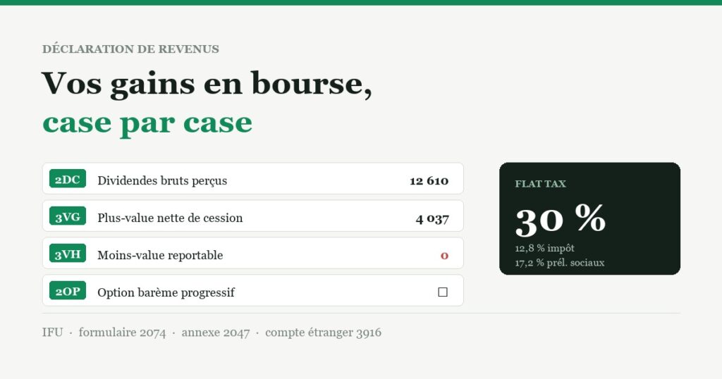 Cases de la déclaration de revenus pour les gains en bourse : 2DC, 3VG, 3VH, 2OP