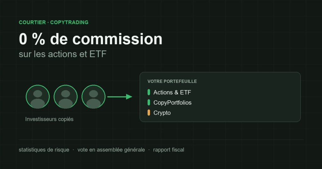 eToro : 0 % de commission sur les actions et ETF, copytrading